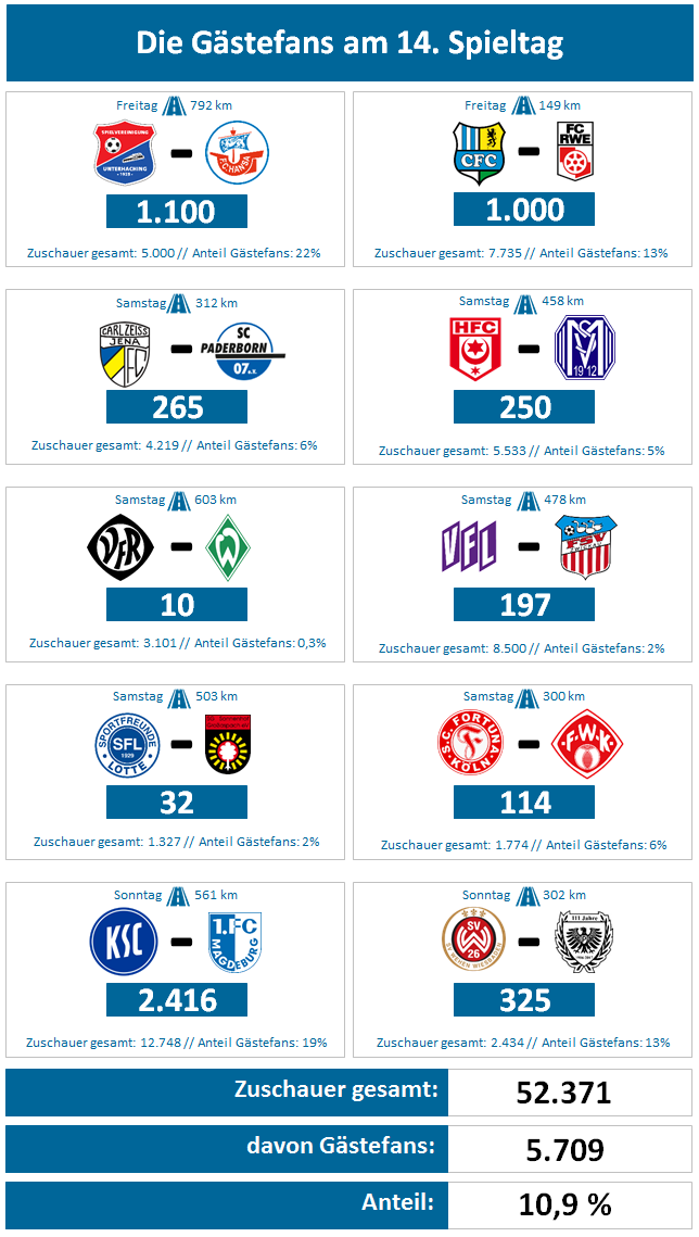 Spieltag14