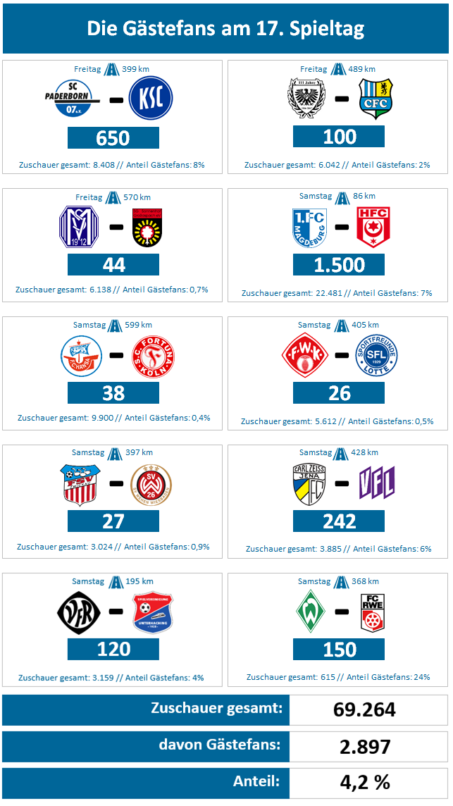 Spieltag17