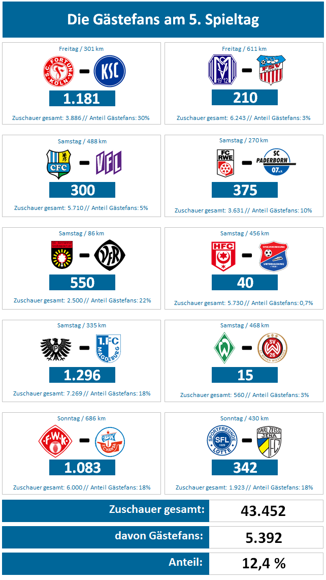 Spieltag5