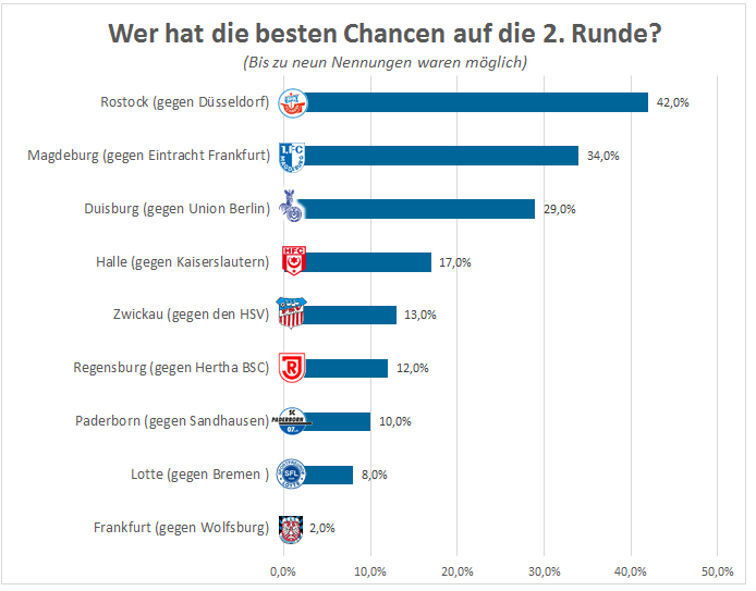 DFBPokal