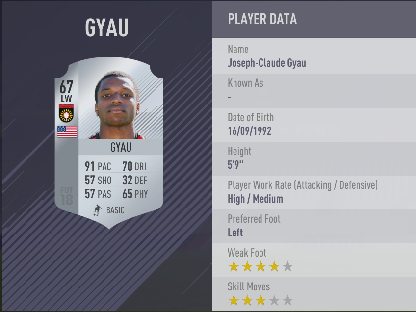 Gyau