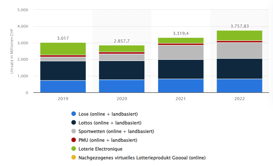 So finden Sie die Zeit für Wettanbieter Schweiz auf Facebook im Jahr 2024